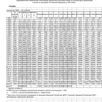Средняя ЗП по РФ 1991-2024г.г. с 18.09.24 за 07.24.jpg